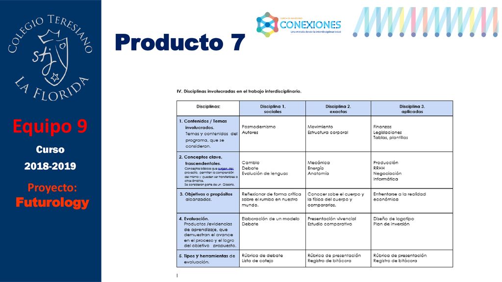 Producto 7 Equipo 9 Curso Proyecto: Futurology
