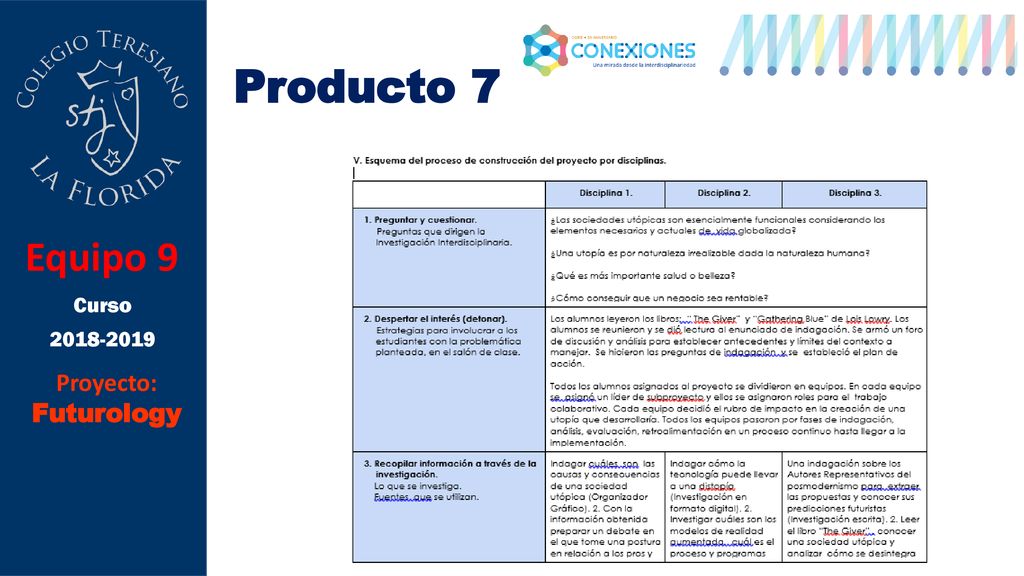 Producto 7 Equipo 9 Curso Proyecto: Futurology