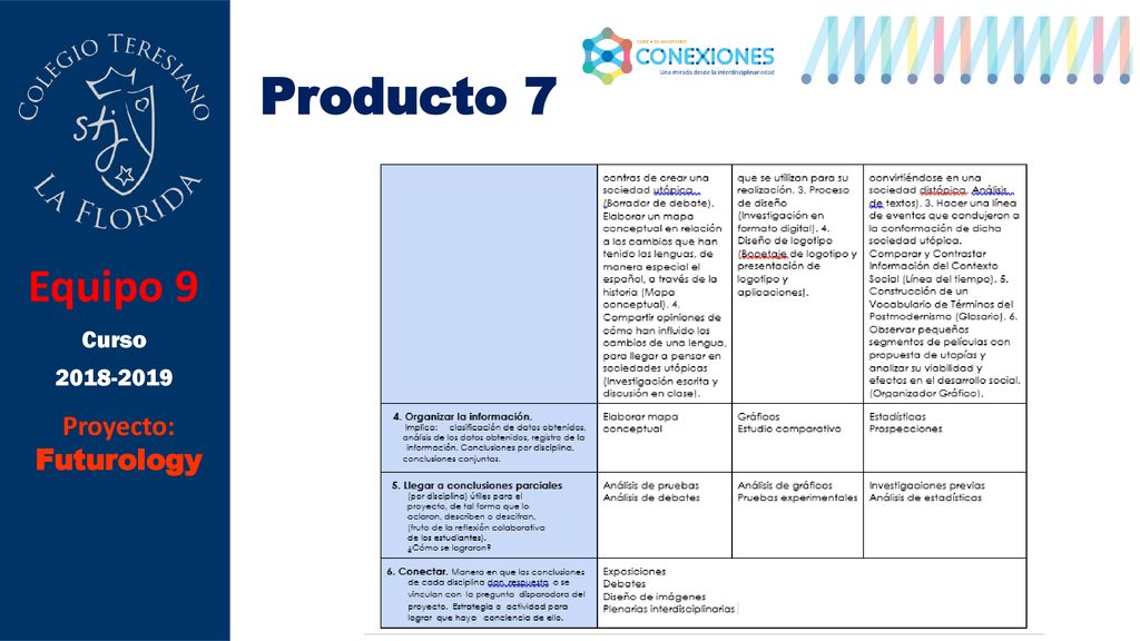 Producto 7 Equipo 9 Curso Proyecto: Futurology