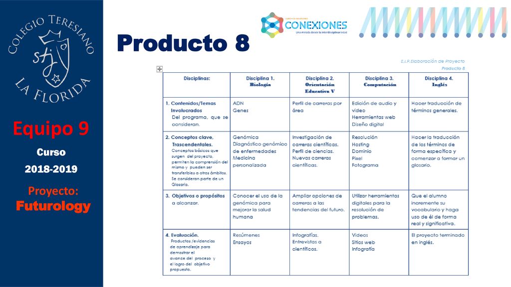 Producto 8 Equipo 9 Curso Proyecto: Futurology