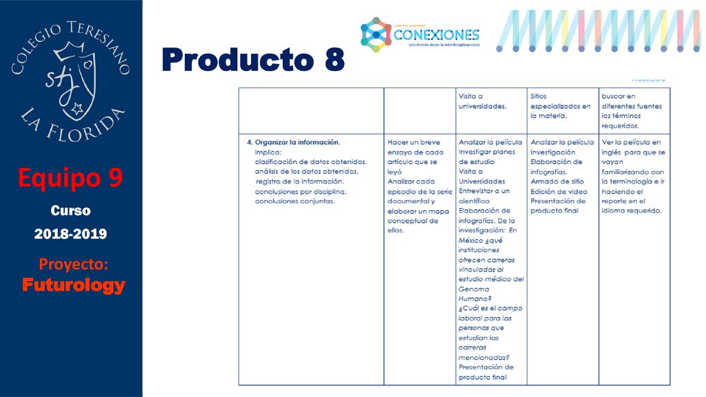 Producto 8 Equipo 9 Curso Proyecto: Futurology