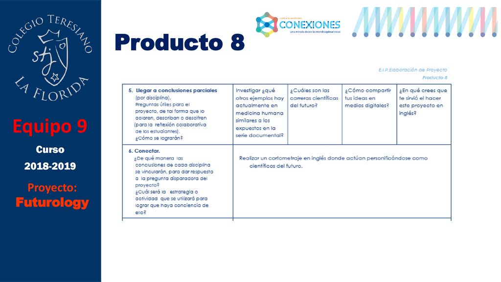Producto 8 Equipo 9 Curso Proyecto: Futurology