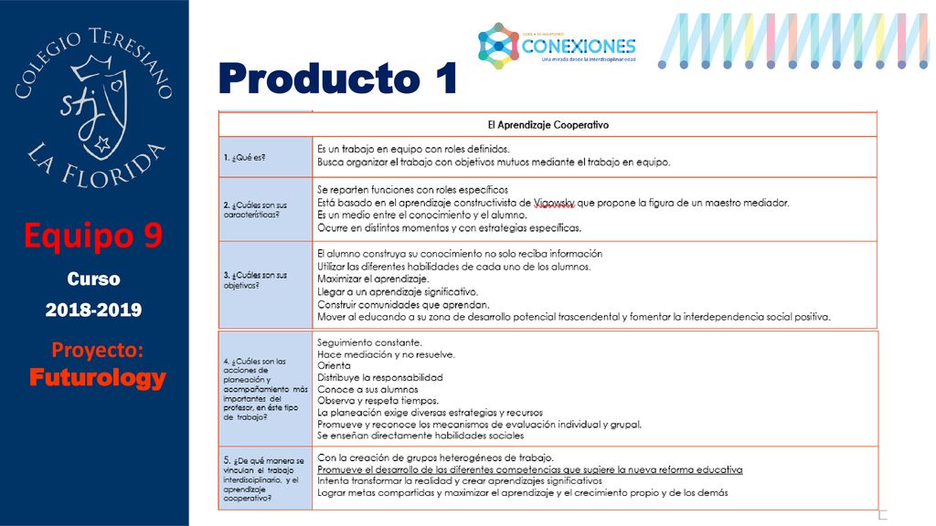 Producto 1 Equipo 9 Curso Proyecto: Futurology
