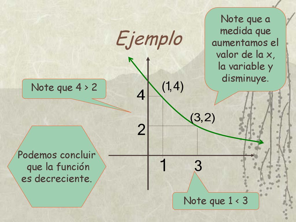 Note que a medida que aumentamos el valor de la x, la variable y disminuye.
