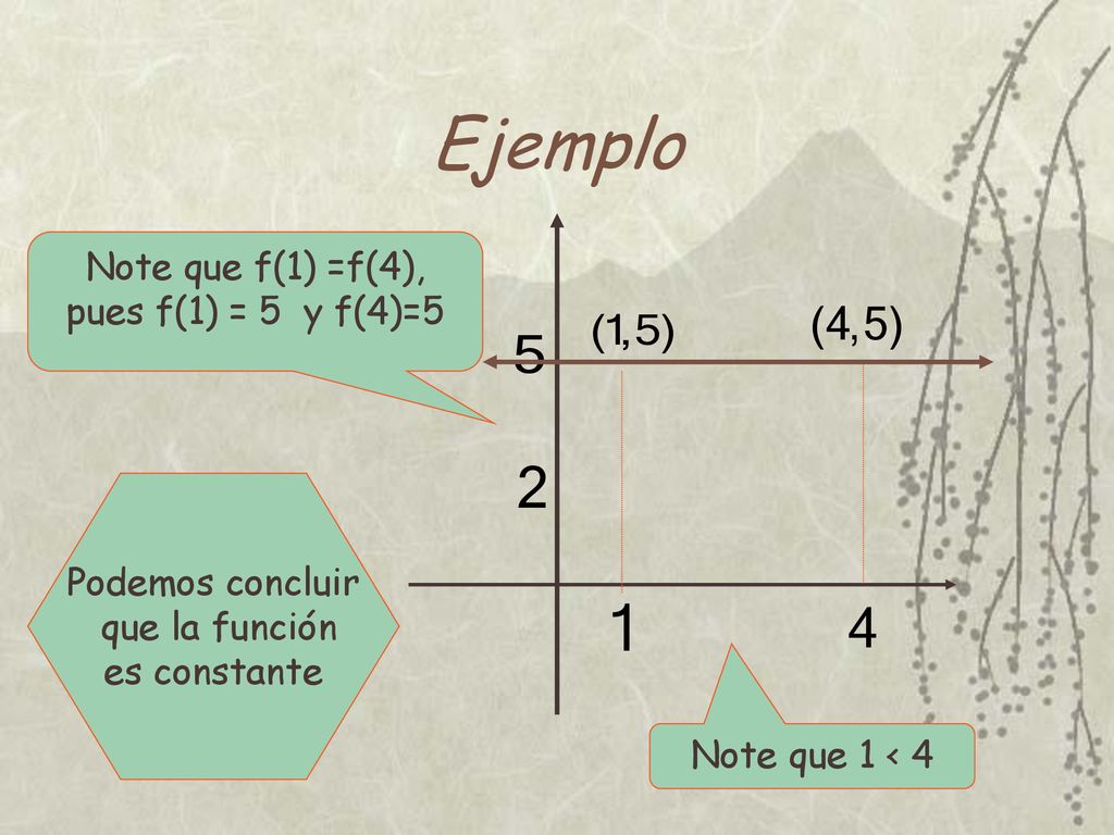 Note que f(1) =f(4), pues f(1) = 5 y f(4)=5