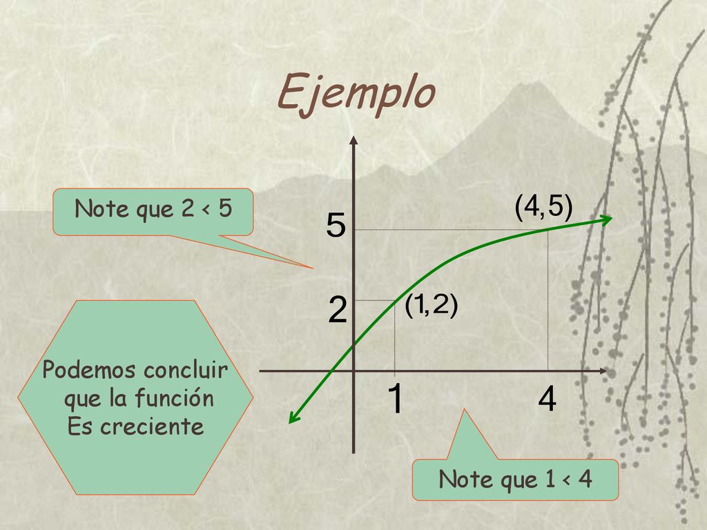 Ejemplo Note que 2 < 5 Podemos concluir que la función Es creciente
