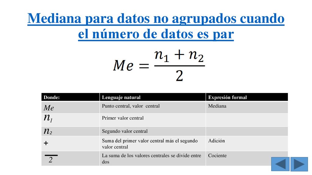 Mediana para datos no agrupados cuando el número de datos es par