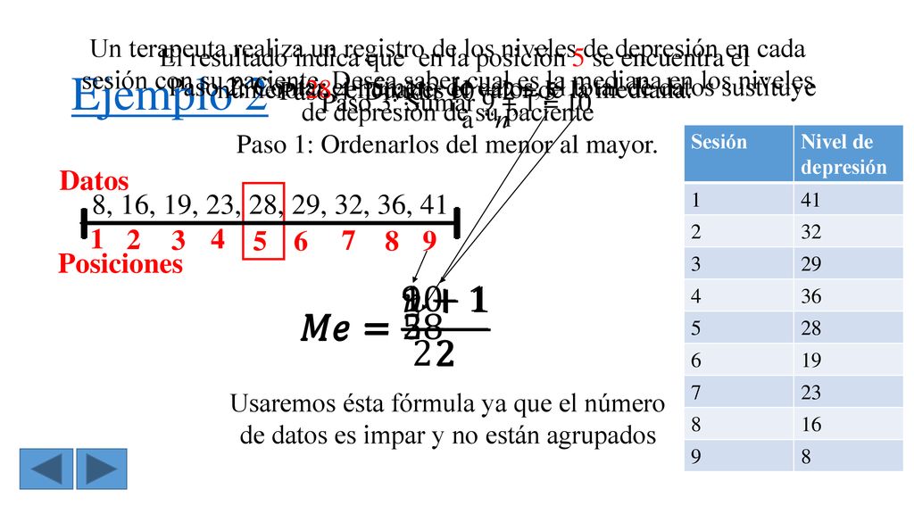 Ejemplo 2 𝑀𝑒= 𝑀𝑒= 10 2 𝑀𝑒= 𝑛+1 2 𝑀𝑒=28 𝑀𝑒=5 Datos