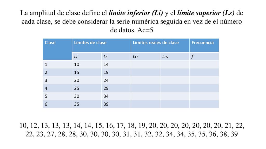 La amplitud de clase define el límite inferior (Li) y el límite superior (Ls) de cada clase, se debe considerar la serie numérica seguida en vez de el número de datos. Ac=5