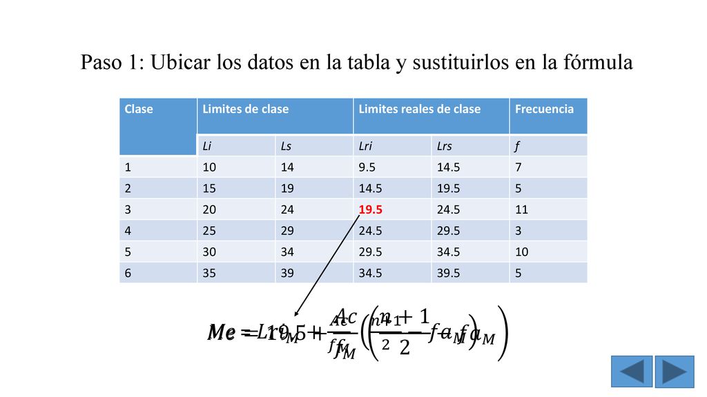 Paso 1: Ubicar los datos en la tabla y sustituirlos en la fórmula