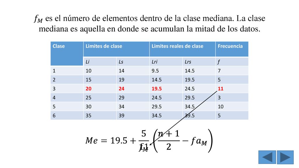 𝑀𝑒= 𝑛+1 2 − 𝑓𝑎 𝑀 𝑀𝑒= 𝑓 𝑀 𝑛+1 2 − 𝑓𝑎 𝑀