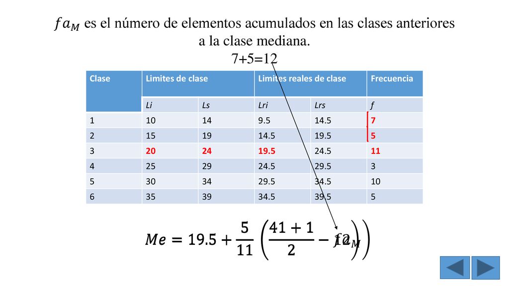 𝑓𝑎 𝑀 es el número de elementos acumulados en las clases anteriores a la clase mediana.