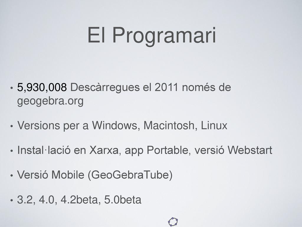 El Programari 5,930,008 Descàrregues el 2011 només de geogebra.org