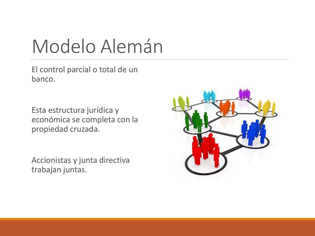 Modelo Alemán El control parcial o total de un banco.