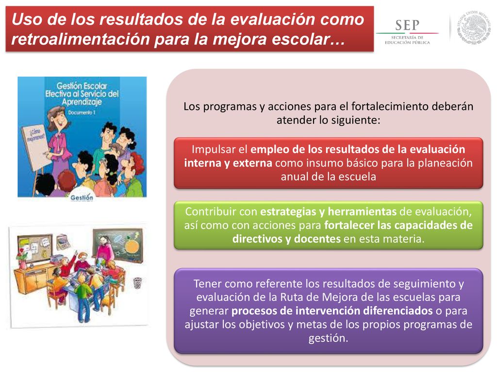 Uso de los resultados de la evaluación como retroalimentación para la mejora escolar…