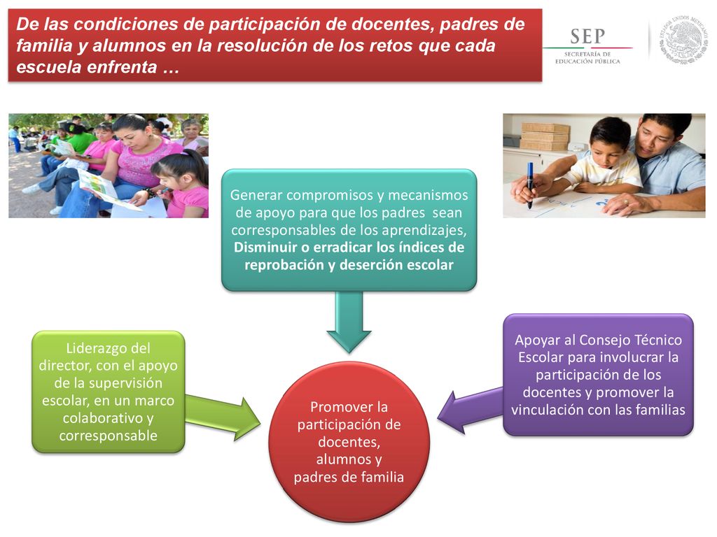 Promover la participación de docentes, alumnos y padres de familia