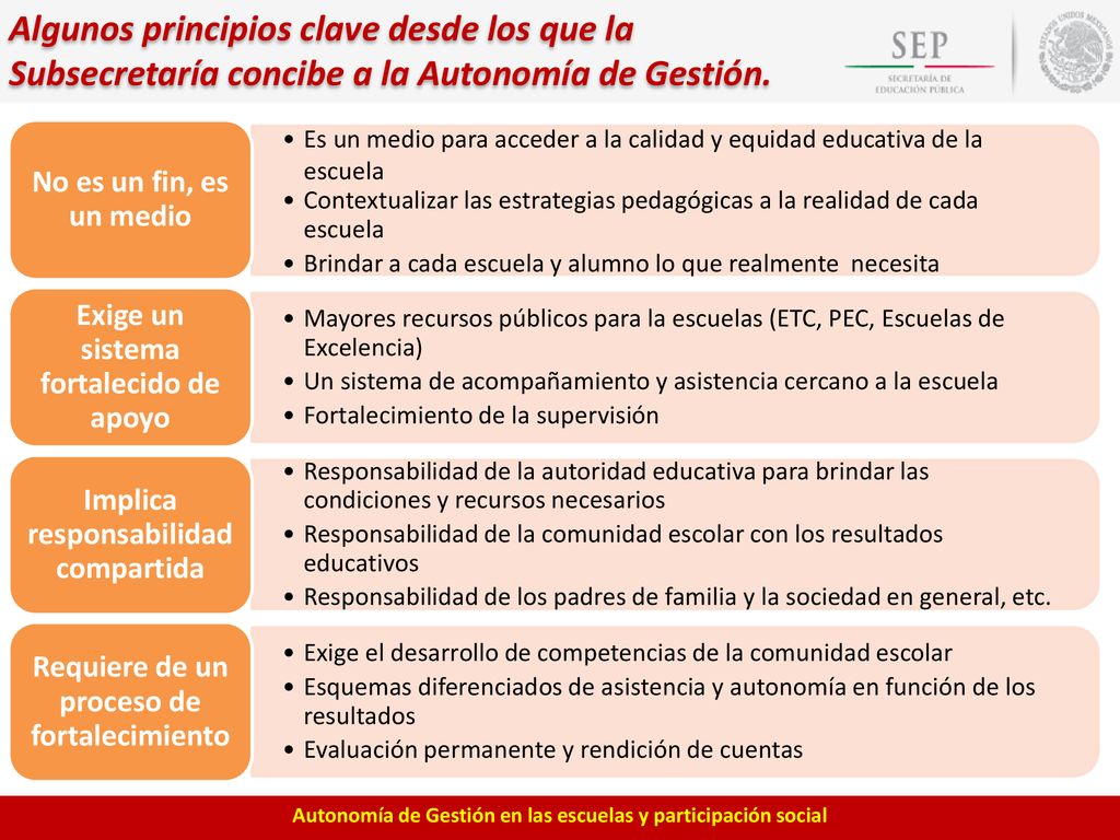 Algunos principios clave desde los que la Subsecretaría concibe a la Autonomía de Gestión.