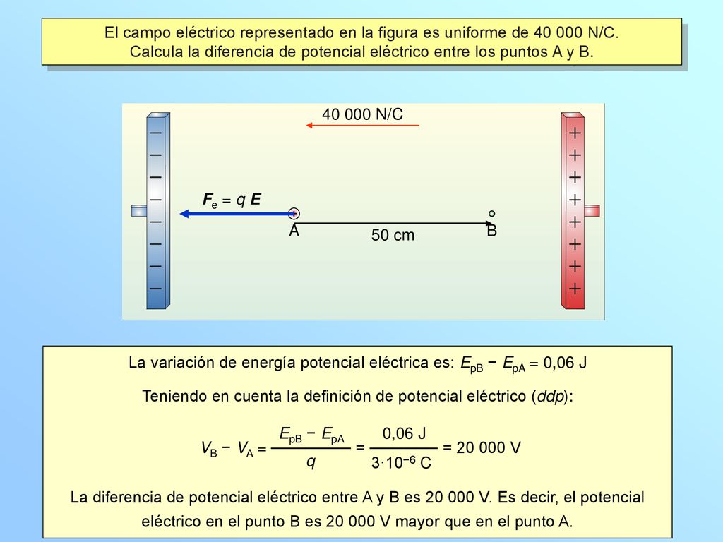 Calcula la diferencia de potencial eléctrico entre los puntos A y B.