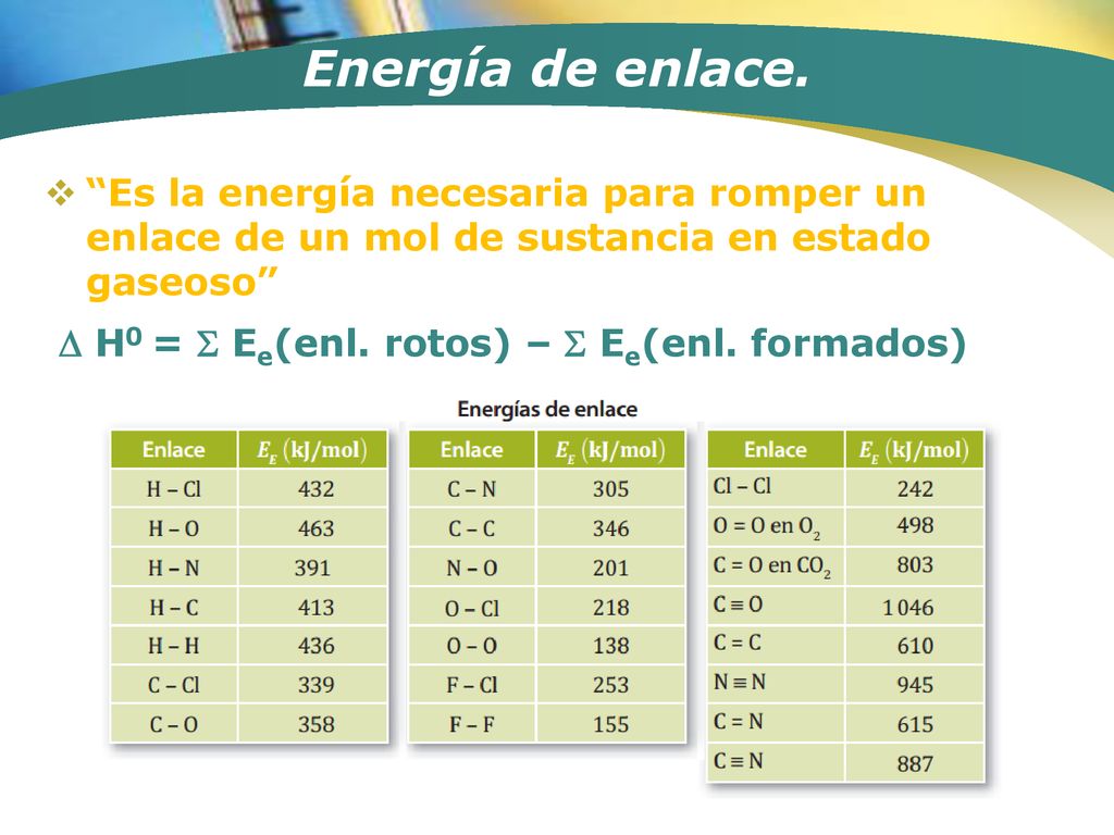 Energía de enlace.  H0 =  Ee(enl. rotos) –  Ee(enl. formados)