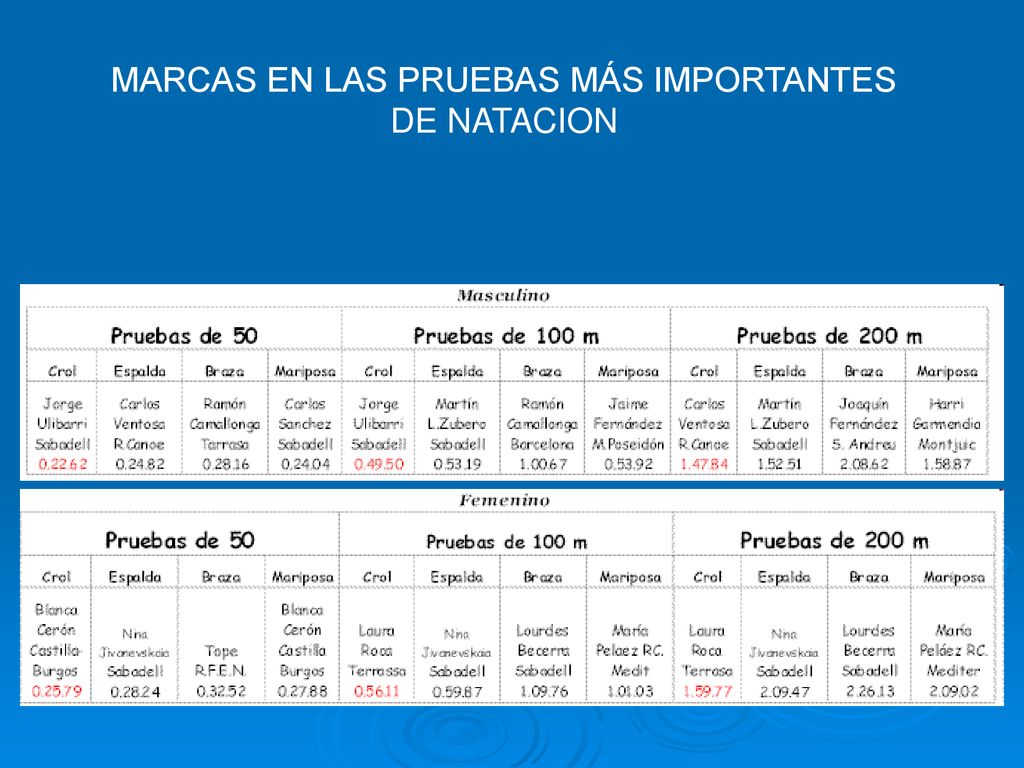MARCAS EN LAS PRUEBAS MÁS IMPORTANTES DE NATACION