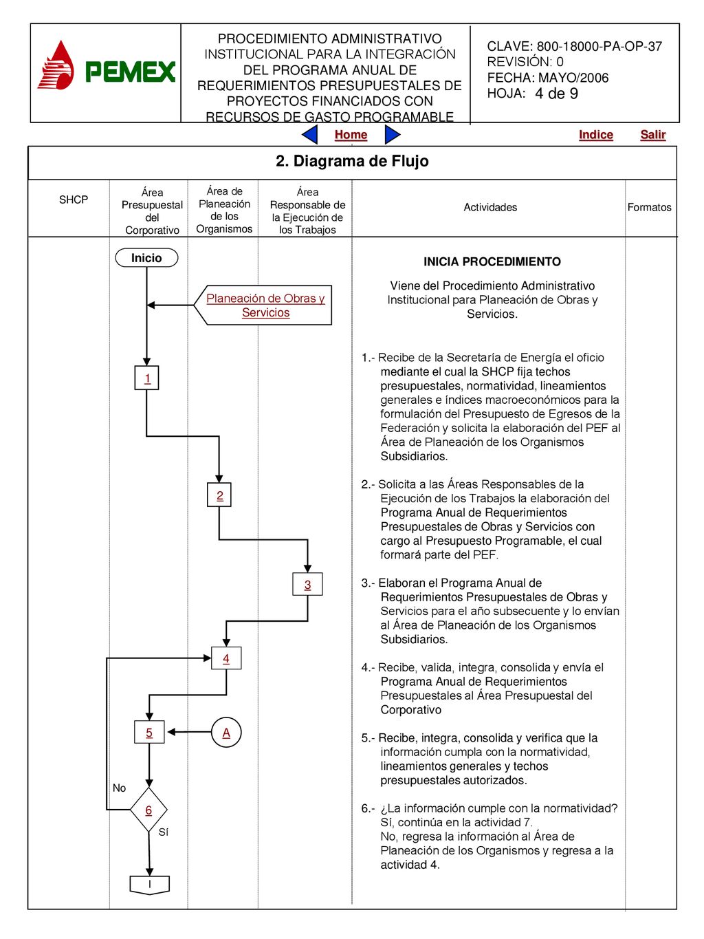 4 de 9 2. Diagrama de Flujo Inicio INICIA PROCEDIMIENTO