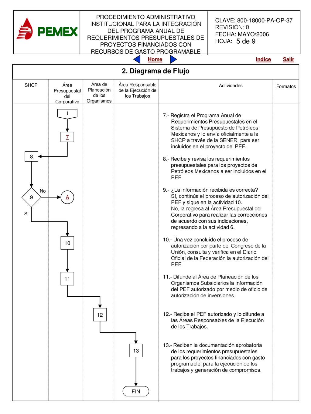 5 de 9 2. Diagrama de Flujo. SHCP. Área Presupuestal del Corporativo. Área de. Planeación de los Organismos.