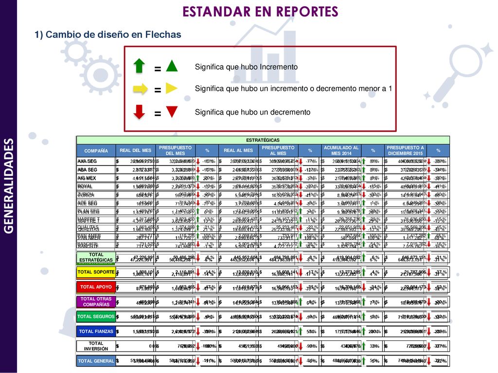 ESTANDAR EN REPORTES GENERALIDADES = 1) Cambio de diseño en Flechas