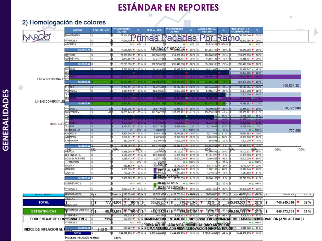 ESTÁNDAR EN REPORTES 2) Homologación de colores GENERALIDADES