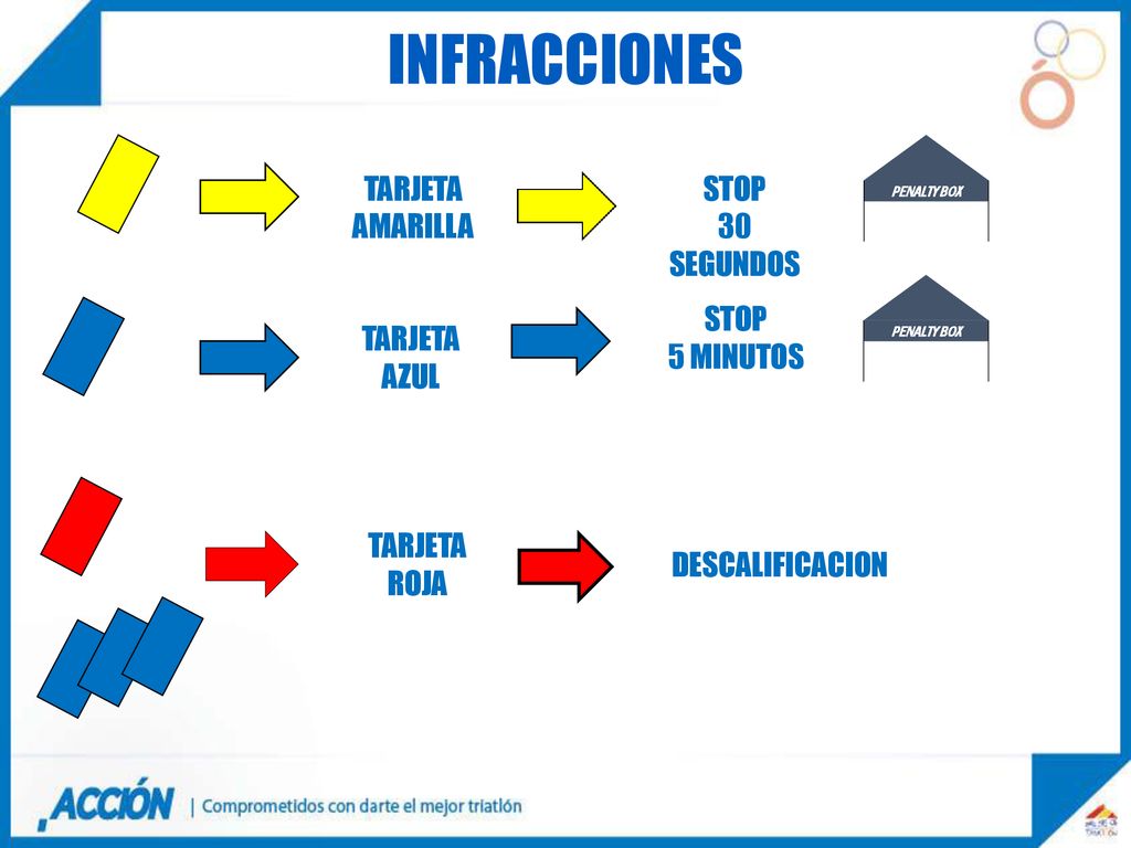 INFRACCIONES TARJETA AMARILLA STOP 30 SEGUNDOS STOP 5 MINUTOS TARJETA