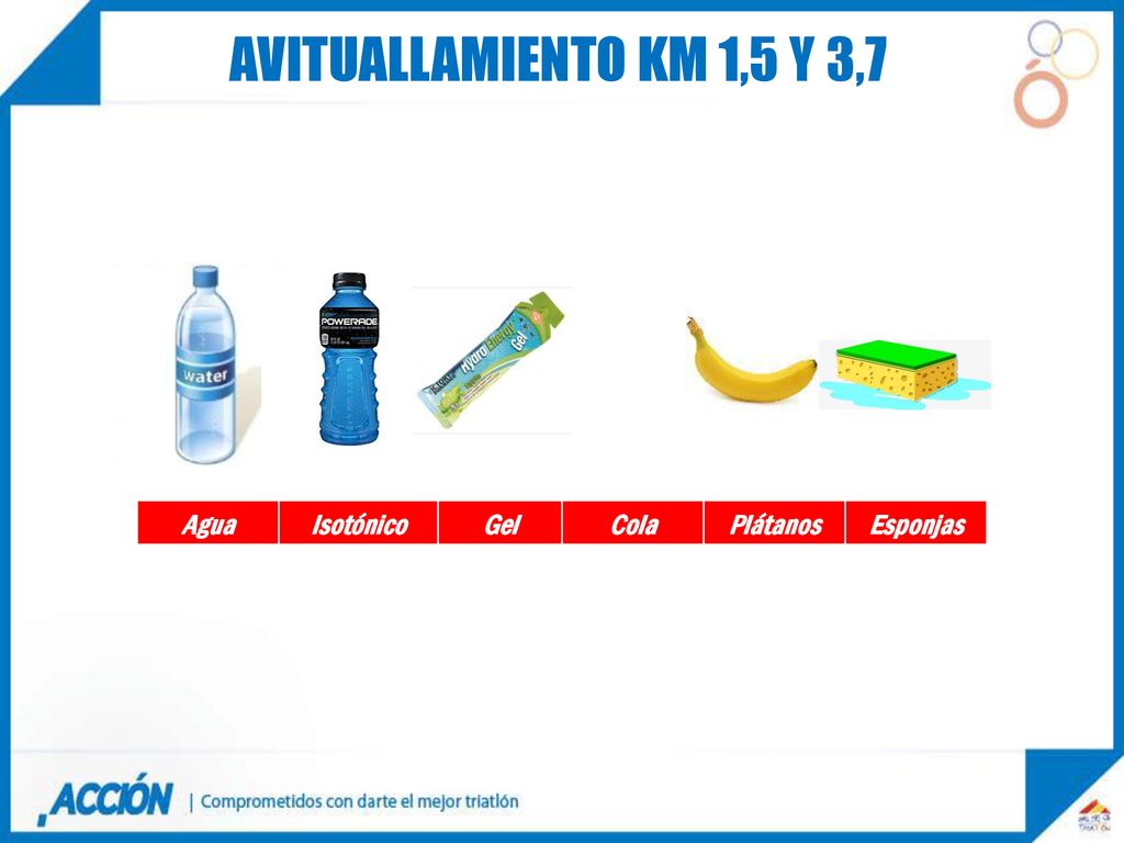 AVITUALLAMIENTO KM 1,5 y 3,7 Agua Isotónico Gel Cola Plátanos Esponjas