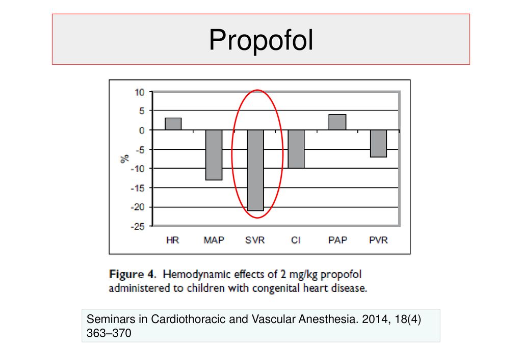 Propofol Seminars in Cardiothoracic and Vascular Anesthesia. 2014, 18(4) 363–370