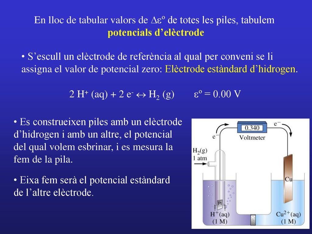 En lloc de tabular valors de Deº de totes les piles, tabulem potencials d’elèctrode