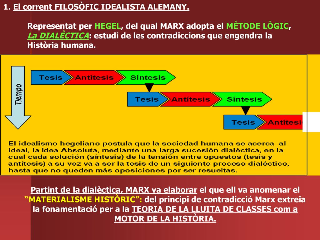 1. El corrent FILOSÒFIC IDEALISTA ALEMANY.