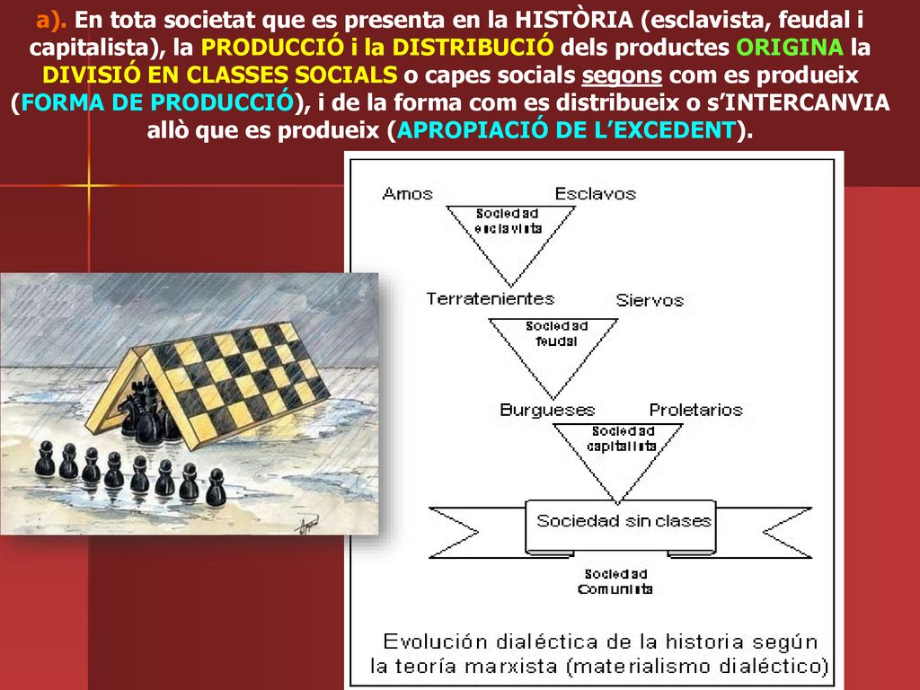 capitalista), la PRODUCCIÓ i la DISTRIBUCIÓ dels productes ORIGINA la