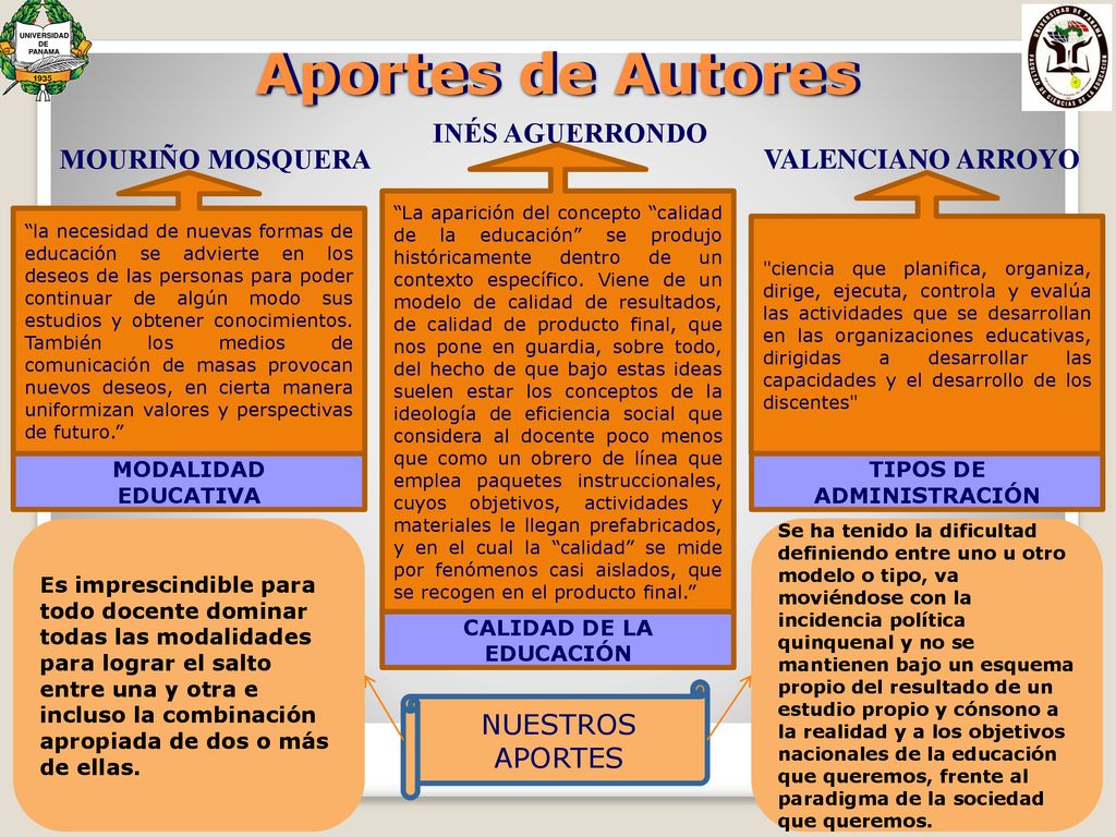 TIPOS DE ADMINISTRACIÓN CALIDAD DE LA EDUCACIÓN