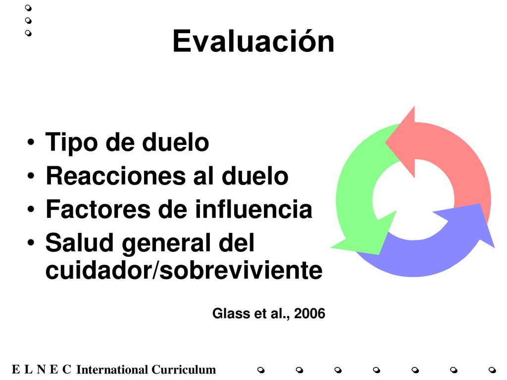 Evaluación Tipo de duelo Reacciones al duelo Factores de influencia