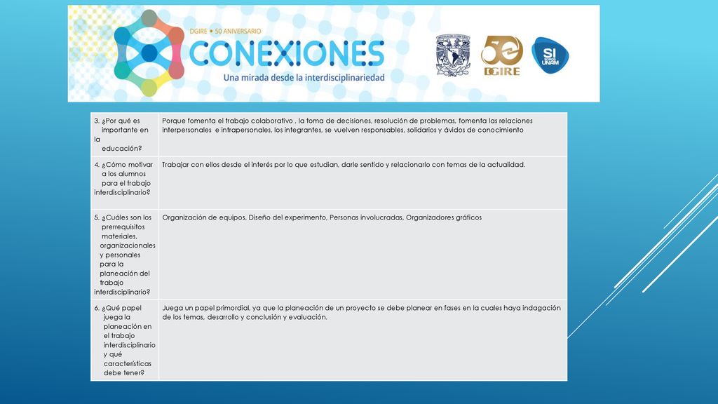 3. ¿Por qué es importante en la. educación