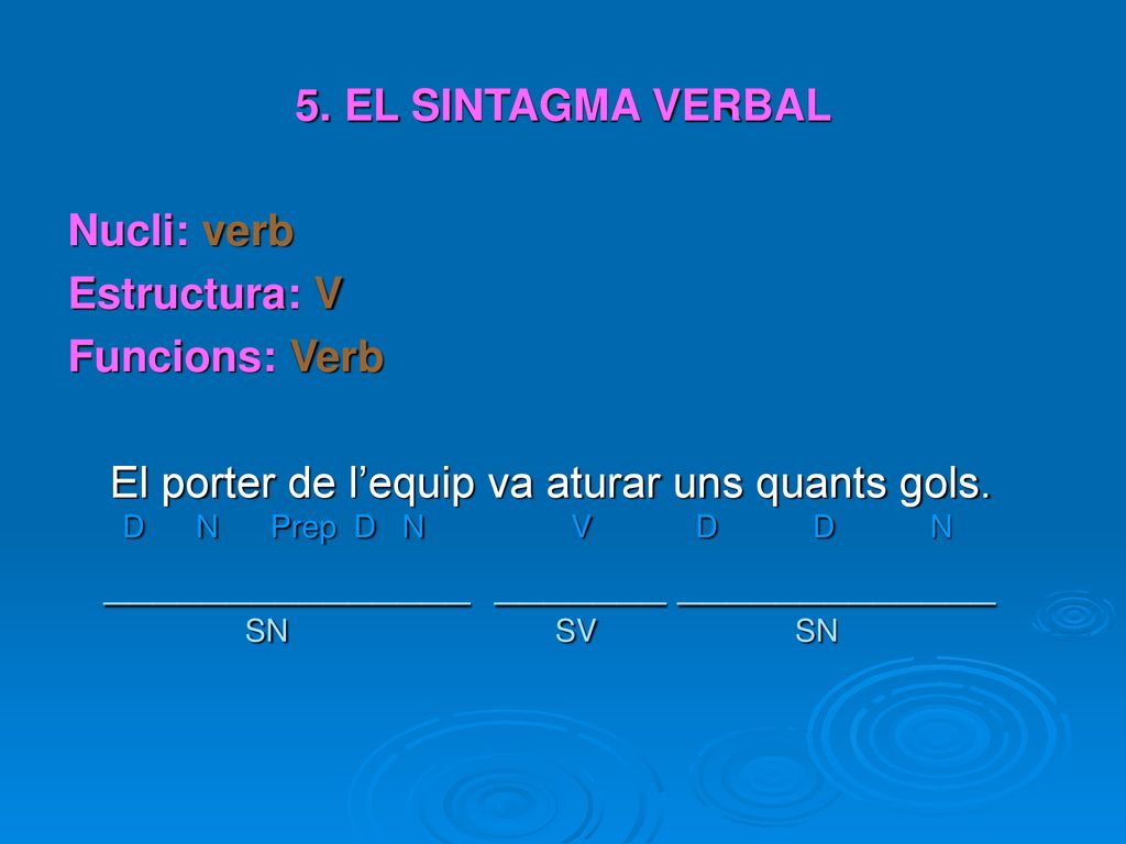 SN SV SN 5. EL SINTAGMA VERBAL Nucli: verb Estructura: V