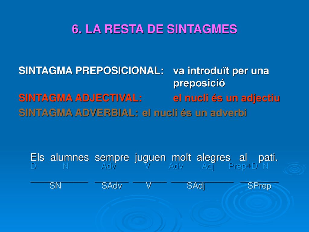 6. LA RESTA DE SINTAGMES SINTAGMA PREPOSICIONAL: va introduït per una preposició. SINTAGMA ADJECTIVAL: el nucli és un adjectiu.