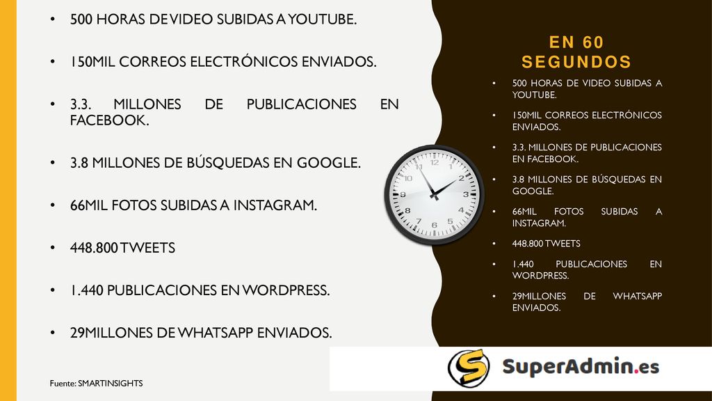 EN 60 SEGUNDOS 500 HORAS DE VIDEO SUBIDAS A YOUTUBE.