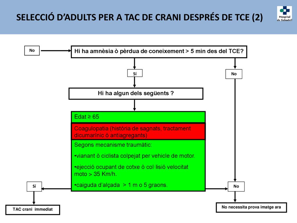 Selecció d’adults per a TAC de crani després de Tce (2)