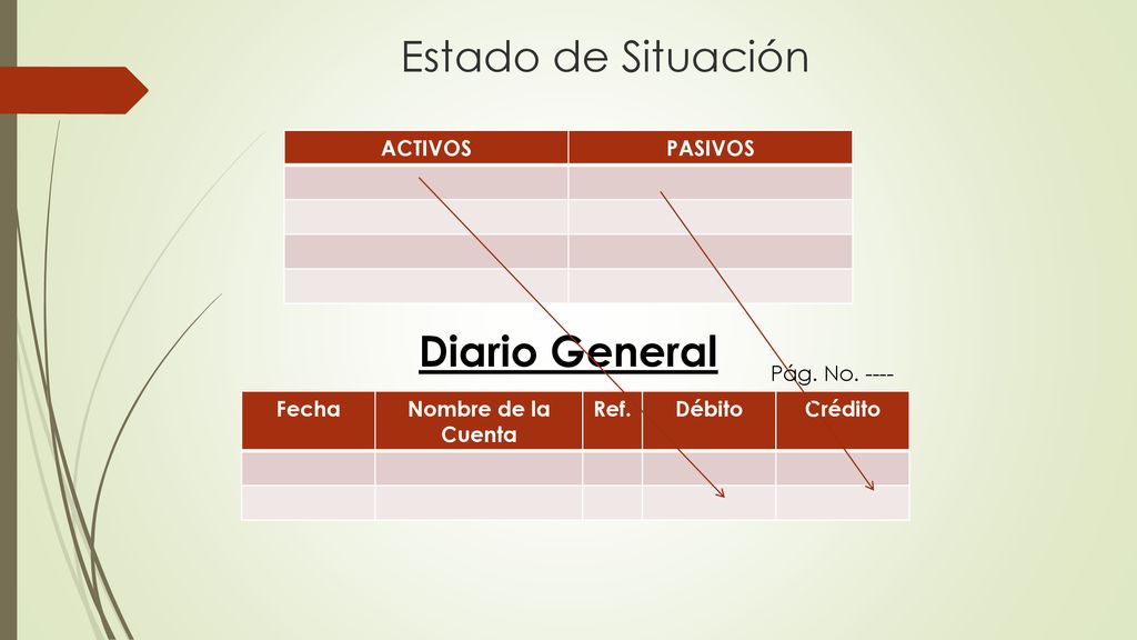 Estado de Situación Diario General ACTIVOS PASIVOS Pág. No Fecha