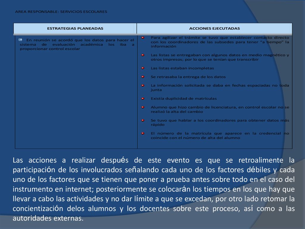Las acciones a realizar después de este evento es que se retroalimente la participación de los involucrados señalando cada uno de los factores débiles y cada uno de los factores que se tienen que poner a prueba antes sobre todo en el caso del instrumento en internet; posteriormente se colocarán los tiempos en los que hay que llevar a cabo las actividades y no dar límite a que se excedan, por otro lado retomar la concientización delos alumnos y los docentes sobre este proceso, así como a las autoridades externas.