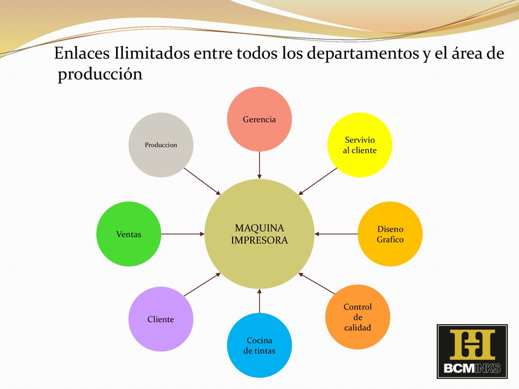 Enlaces Ilimitados entre todos los departamentos y el área de