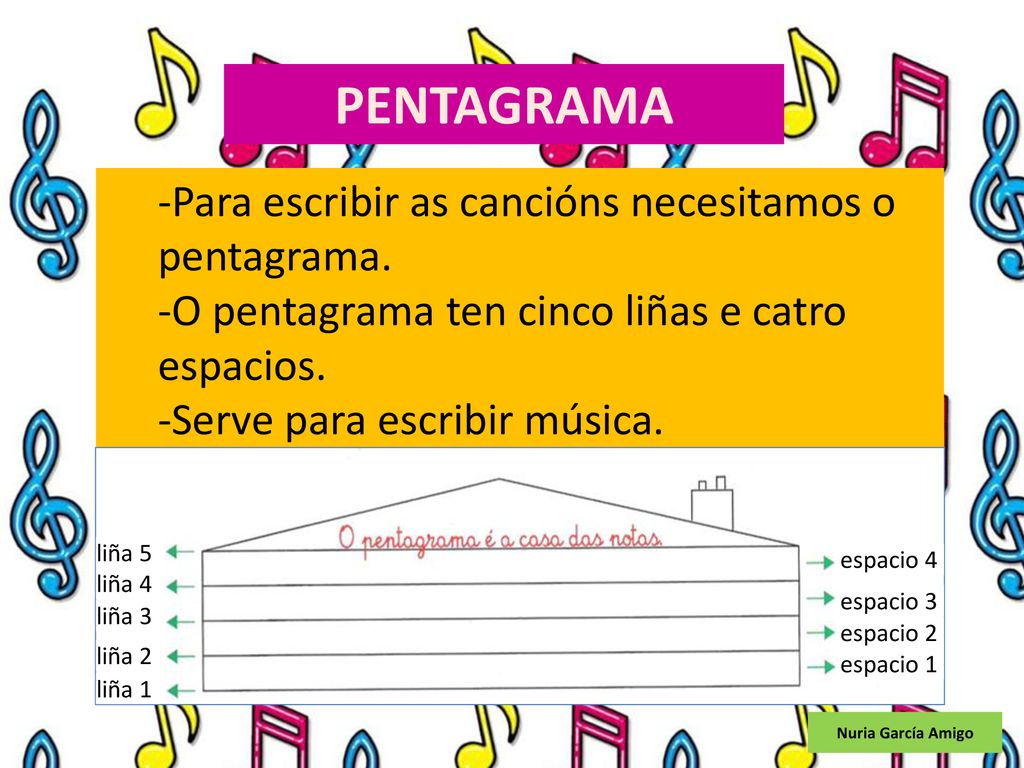 PENTAGRAMA -Para escribir as cancións necesitamos o pentagrama.