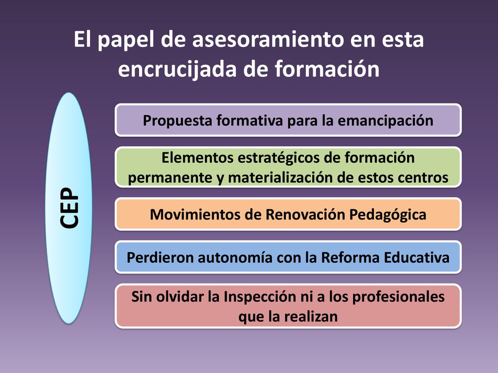 El papel de asesoramiento en esta encrucijada de formación