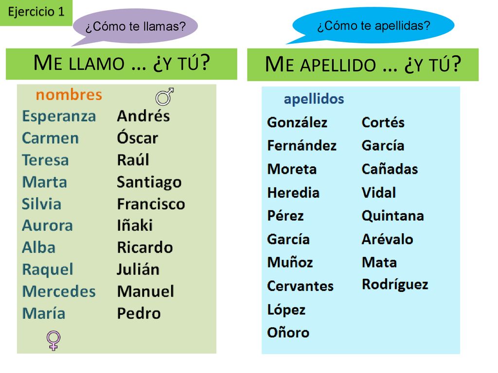 Me llamo … ¿y tú Me apellido … ¿y tú Ejercicio 1 ¿Cómo te llamas