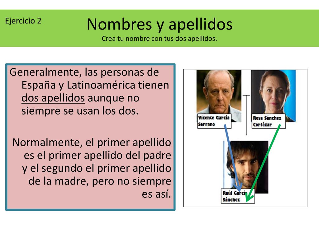 Nombres y apellidos Crea tu nombre con tus dos apellidos.