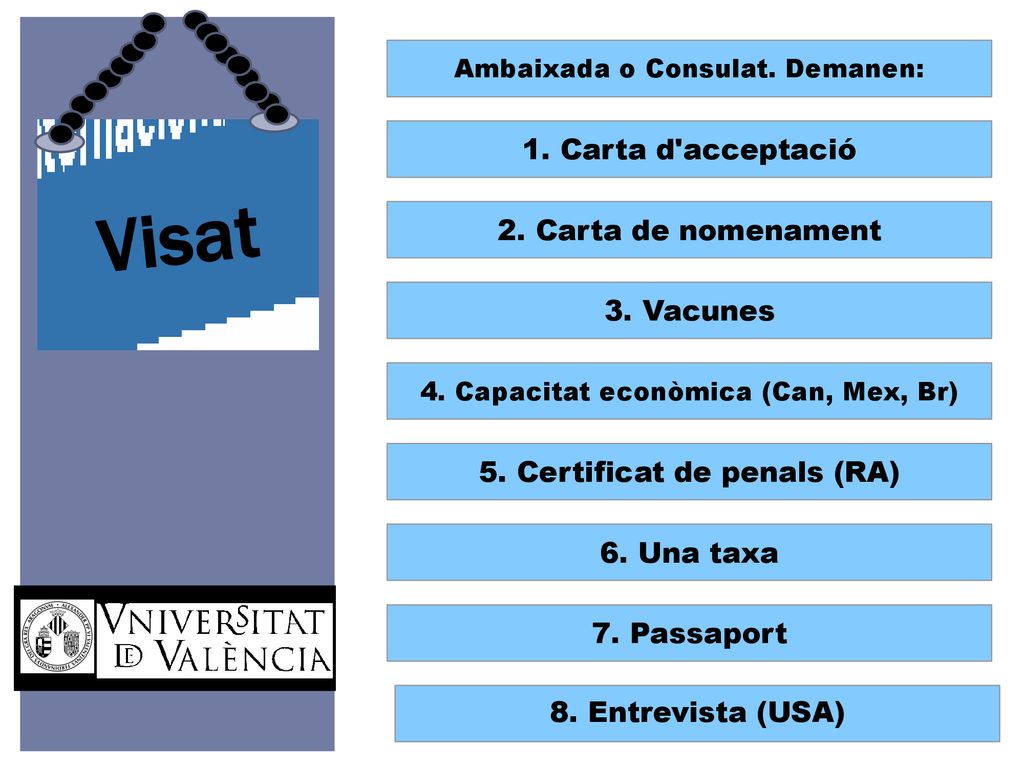 Visat 1. Carta d acceptació 2. Carta de nomenament 3. Vacunes