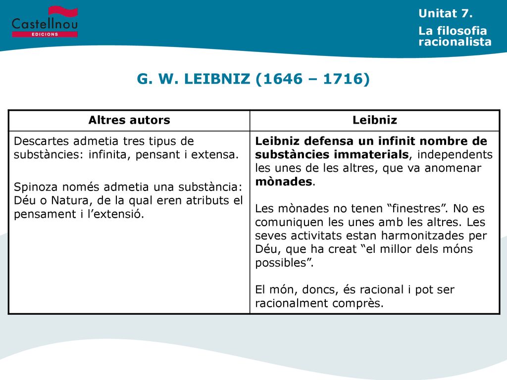 G. W. LEIBNIZ (1646 – 1716) Unitat 7. La filosofia racionalista
